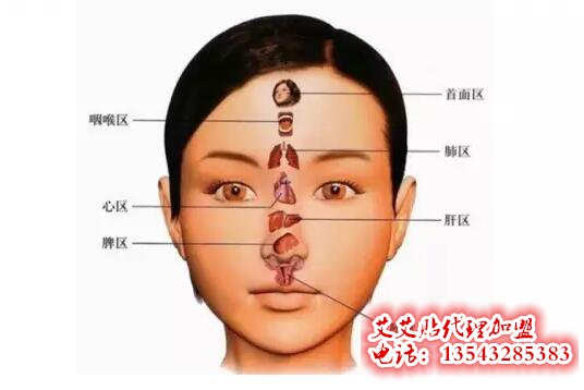 有没有妇科病,观察这几个地方就能知道!!! 有没有妇科病,观察这几个地方就能知道!!!