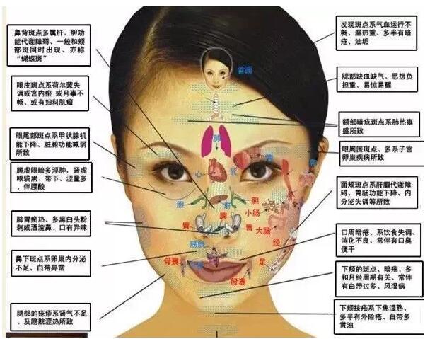 有没有妇科病,观察这几个地方就能知道!!!