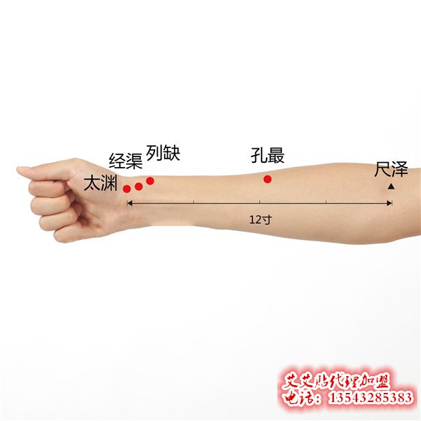 艾艾贴调理列缺穴位指示图