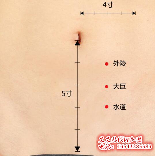 艾艾贴调理水道穴位指示图