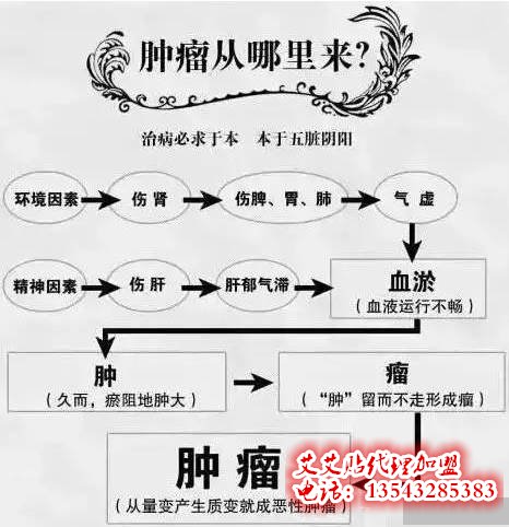 泽红总代邀你测一测你是几级寒湿体质 泽红总代邀你测一测你是几级寒湿体质