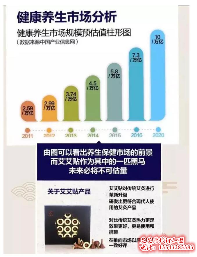 我国养生正在处于高速发展状态 我国养生正在处于高速发展状态