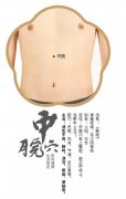 艾艾贴中脘穴位置图片|和胃健脾、化湿降逆