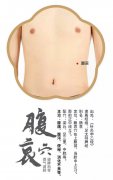 艾艾贴腹哀穴位置图片|健脾和胃，理气调肠