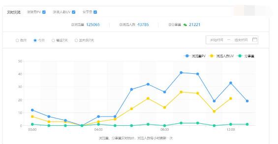 艾艾贴公众号数据 艾艾贴公众号数据
