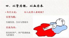 【艾灸知识】月经不调怎么办？